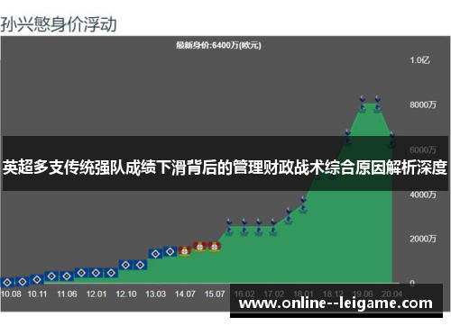 英超多支传统强队成绩下滑背后的管理财政战术综合原因解析深度