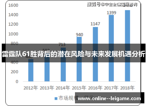 雷霆队61胜背后的潜在风险与未来发展机遇分析