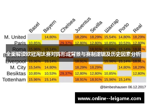 全面解读欧冠淘汰赛对阵形成背景与赛制逻辑及历史因素分析